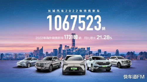 連續七年銷量破百萬，長城汽車新能源與智能化戰略的雙重驅動